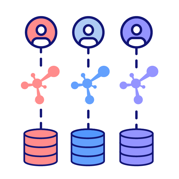 Single-tenant security architecture